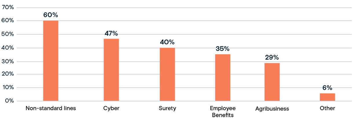 Operations_Line-of-Business-1240px.png